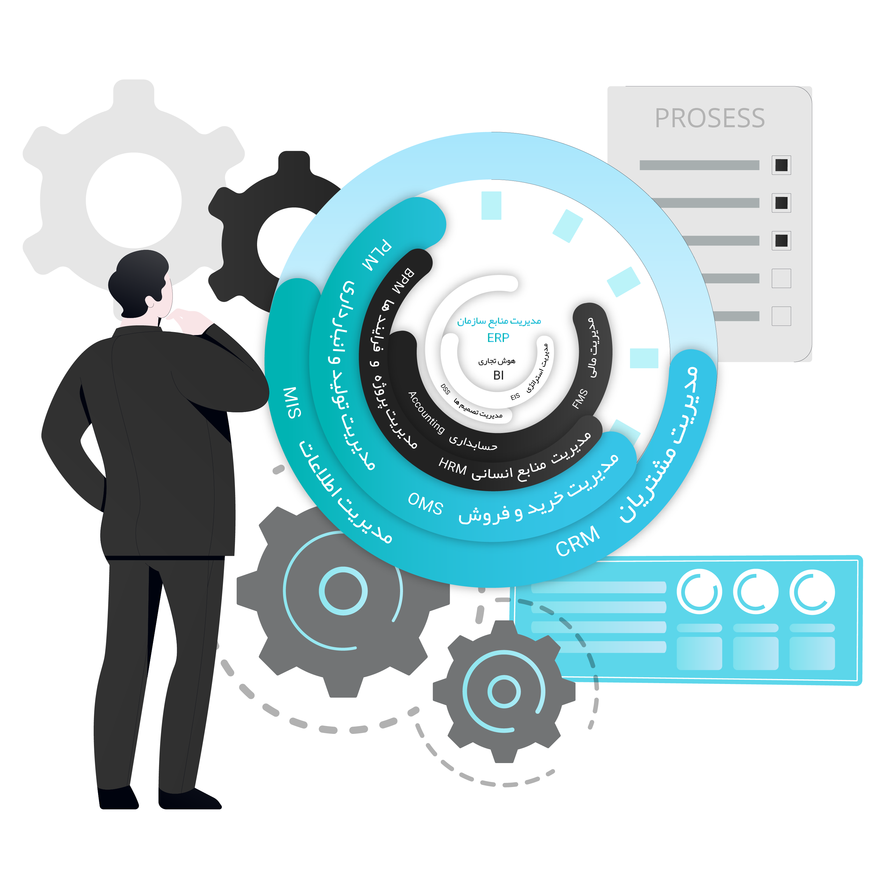 نرم افزار مدیریت پروژه و فرایند ها